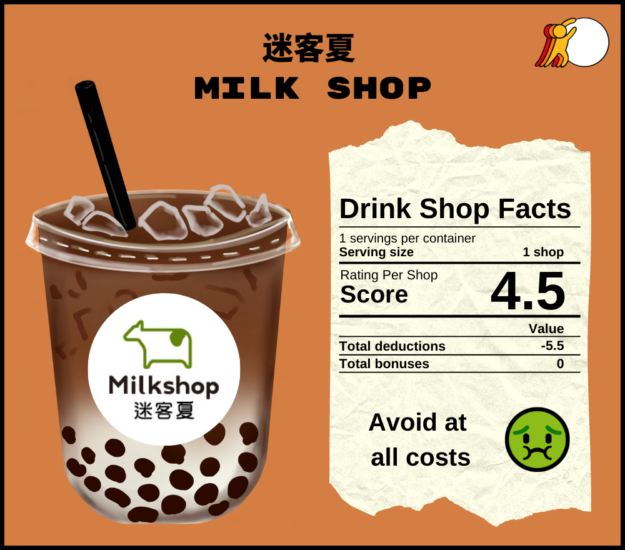 Milk Shop
