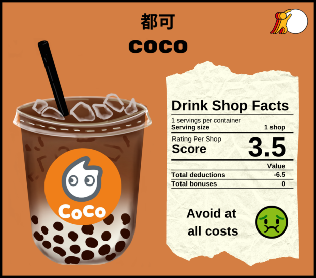 COCO
